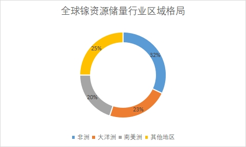 全球及中國鎵行業發展現狀及前景分析報告