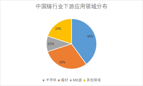 中國鎵行業發展格局及重點企業調研