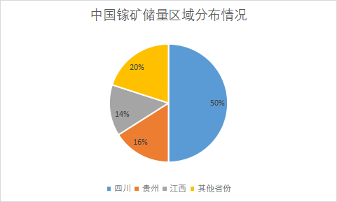 中國鎵行業發展格局及重點企業調研