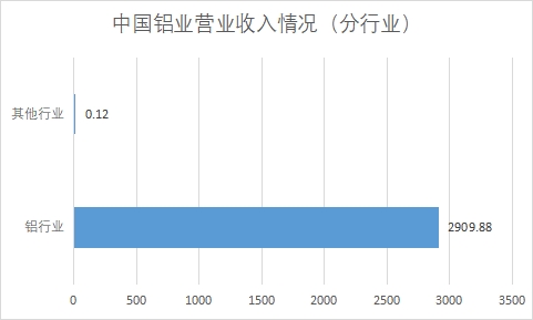 中國鎵行業發展格局及重點企業調研