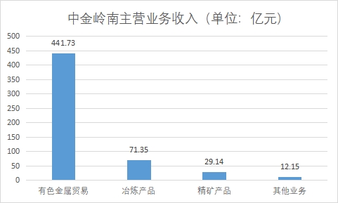 中國鎵行業發展格局及重點企業調研