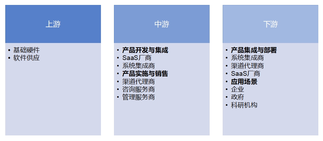 全球SaaS（軟件即服務）行業發展現狀及前景分析