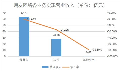 中國SaaS（軟件即服務）行業競爭格局及重點企業經營情況