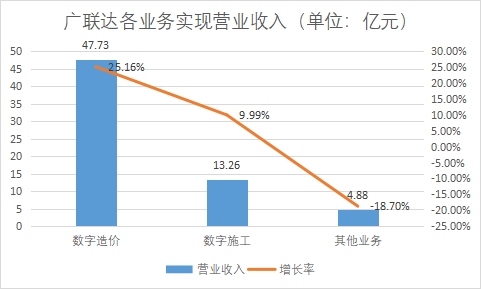 中國SaaS（軟件即服務）行業競爭格局及重點企業經營情況