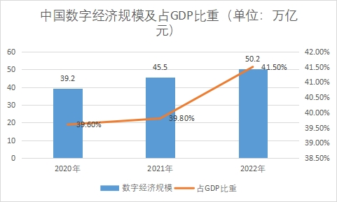 中國SaaS（軟件即服務）行業發展環境及趨勢預測