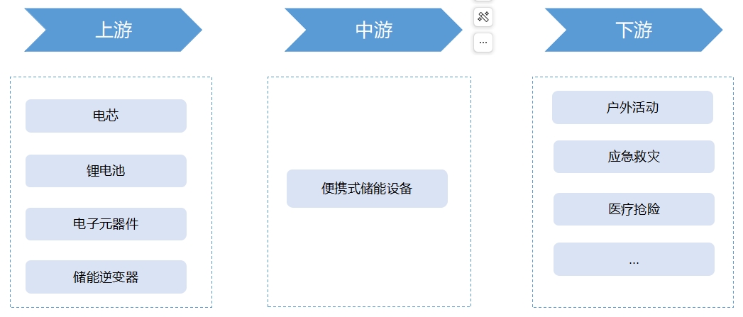 全球便攜式儲能行業發展現狀及前景分析報告