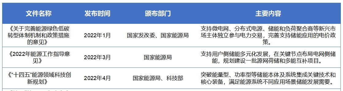 中國便攜式儲能市場發展現狀研究報告