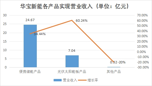 中國便攜式儲能行業競爭格局及重點企業調研