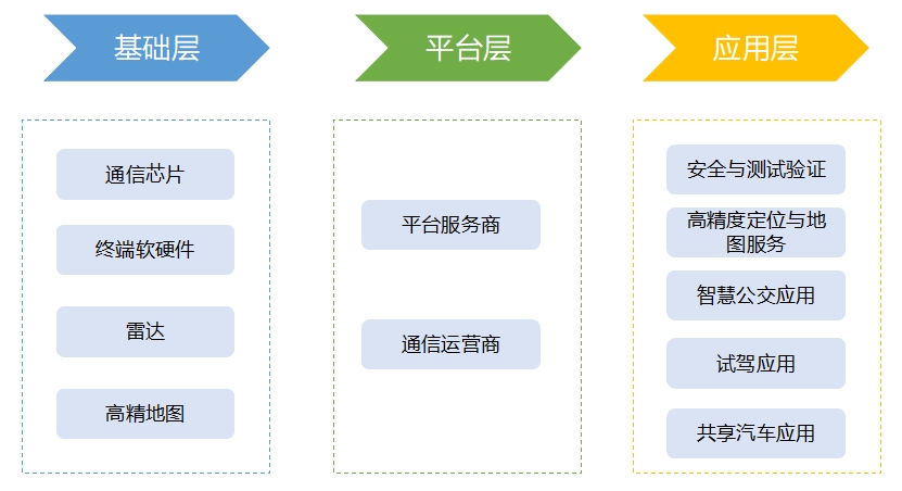 全球車路協同行業發展現狀及前景分析