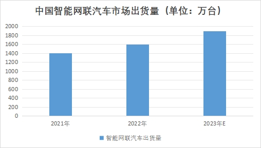 中國車路協同市場研究報告