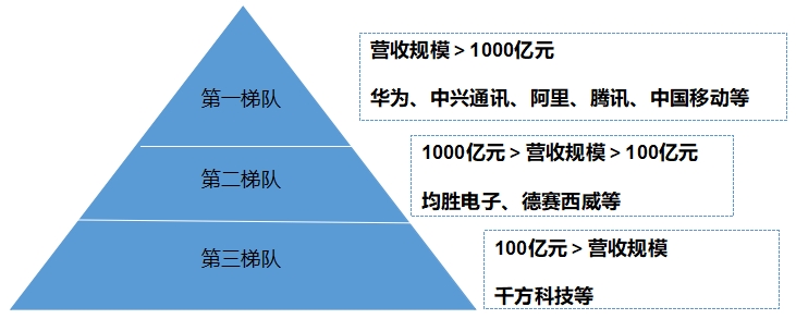 中國車路協同行業競爭格局及重點企業調研