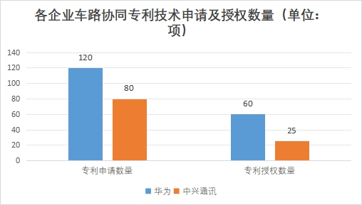 中國車路協同行業競爭格局及重點企業調研