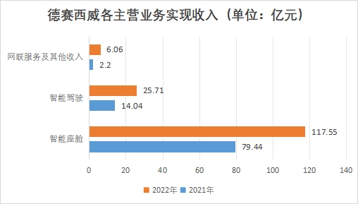 中國車路協同行業競爭格局及重點企業調研
