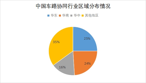 中國車路協同行業面臨挑戰及發展趨勢預測