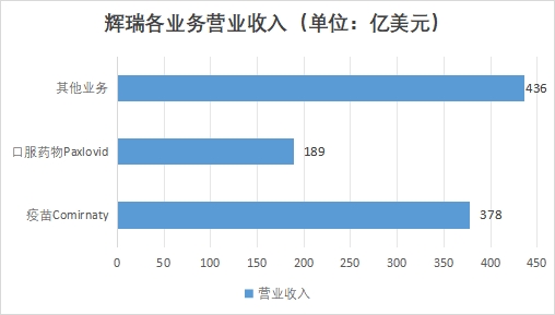 中國心血管系統藥物行業競爭格局及重點企業經營情況調研