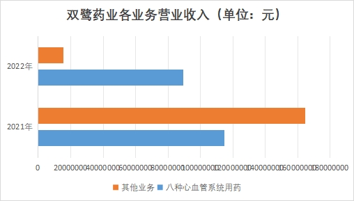 中國心血管系統藥物行業競爭格局及重點企業經營情況調研