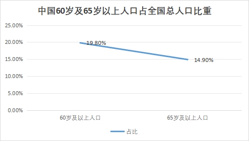 中國心血管系統藥物行業發展環境及機遇預測