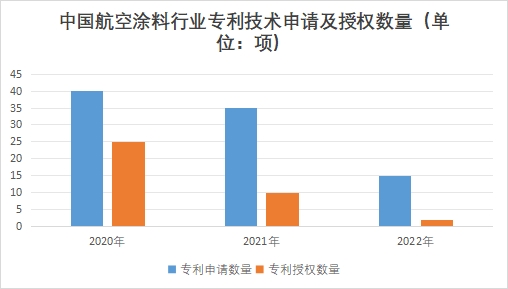 中國航空涂料市場發展現狀研究