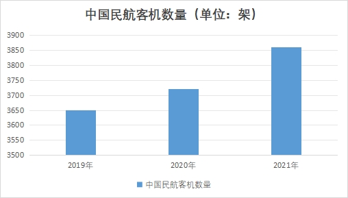 中國航空涂料行業競爭格局及重點企業調研