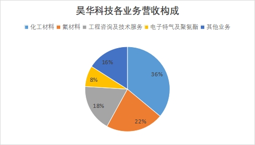 中國航空涂料行業競爭格局及重點企業調研