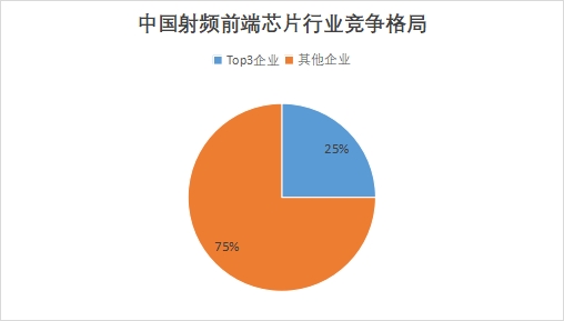 中國射頻前端芯片行業競爭格局及重點企業研究