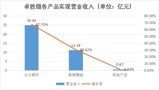 中國射頻前端芯片行業競爭格局及重點企業研究