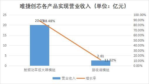 中國射頻前端芯片行業競爭格局及重點企業研究