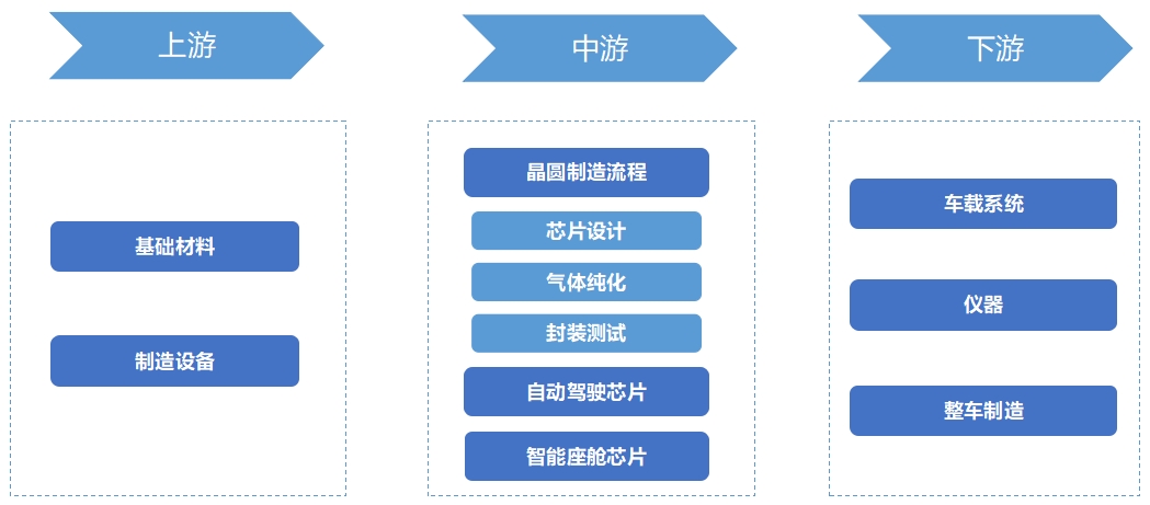全球汽車大算力芯片行業發展現狀及前景分析