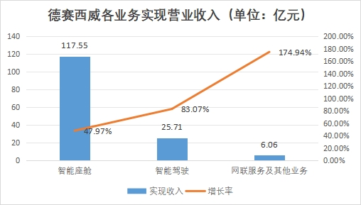 中國汽車大算力芯片行業競爭格局及重點企業調研