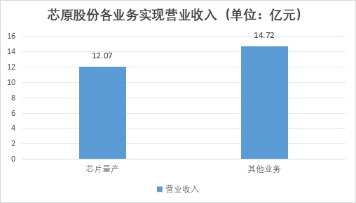 中國汽車大算力芯片行業競爭格局及重點企業調研
