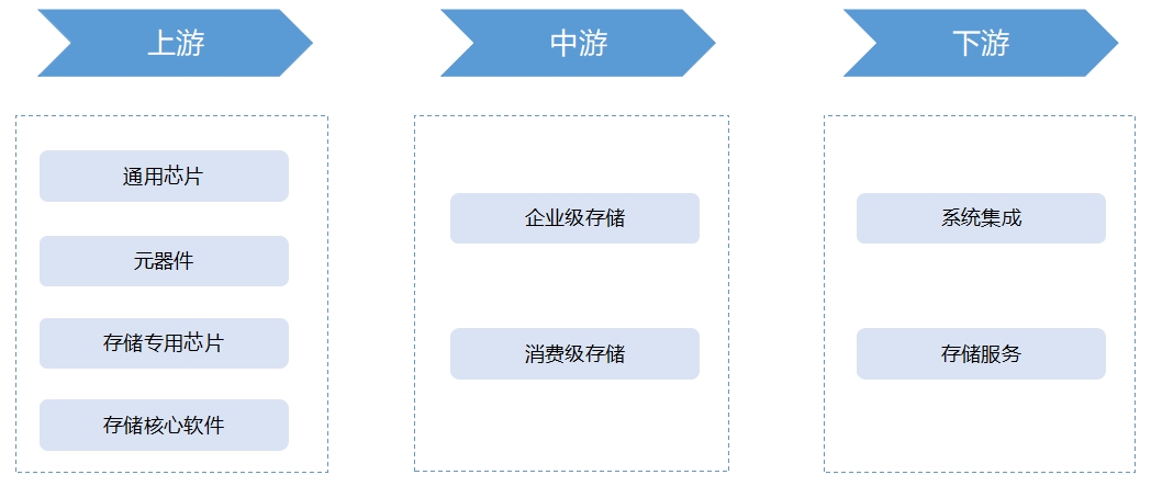 全球數據存儲行業發展現狀及前景分析報告