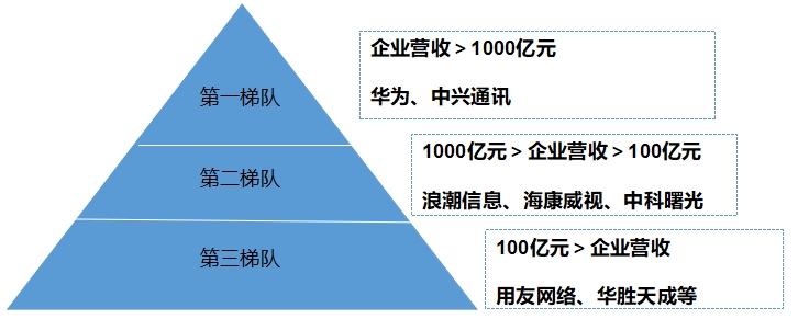 中國數據存儲行業競爭格局及重點企業經營情況研究
