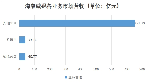 中國數據存儲行業競爭格局及重點企業經營情況研究