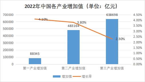 中國數據存儲行業發展環境（PEST）分析