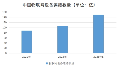 中國智能硬件市場現狀研究報告
