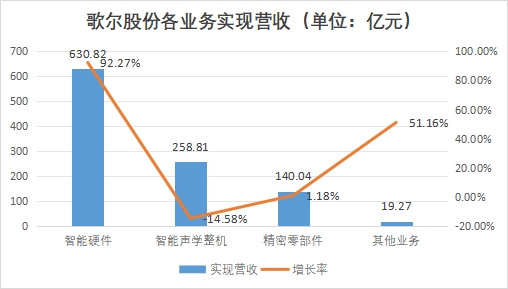 中國智能硬件行業競爭格局及重點企業經營情況調研