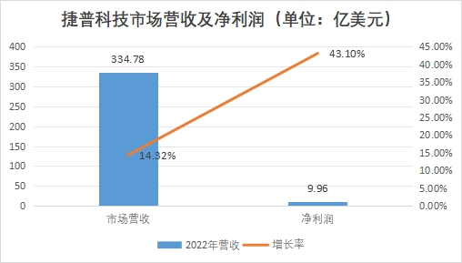 中國智能硬件行業競爭格局及重點企業經營情況調研