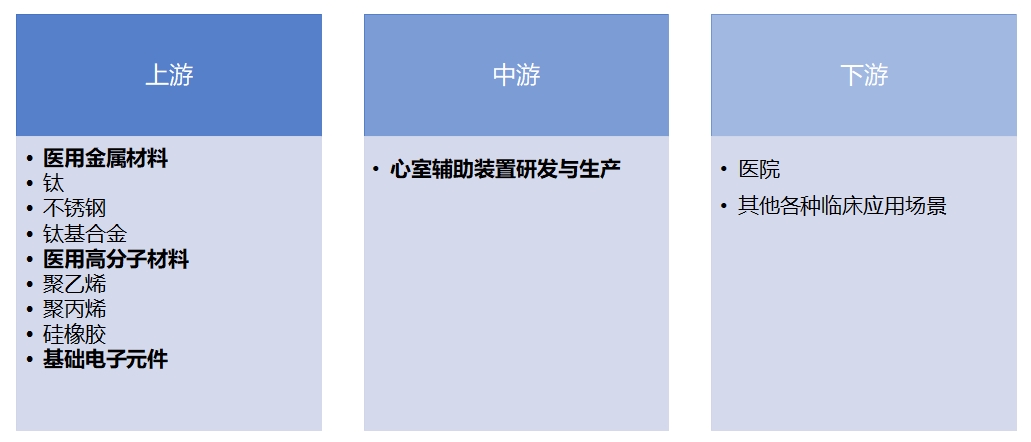 全球心室輔助裝置行業發展現狀及前景分析報告