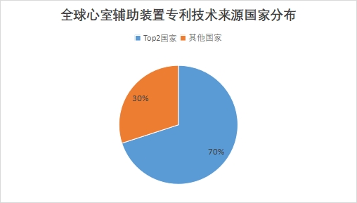 全球心室輔助裝置行業發展現狀及前景分析報告