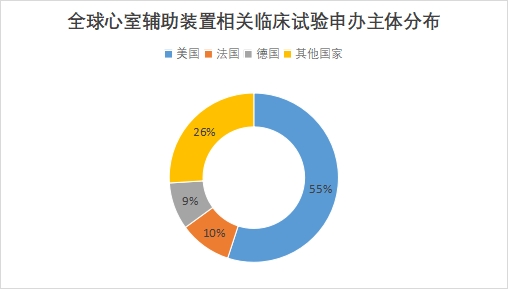 全球心室輔助裝置行業發展現狀及前景分析報告