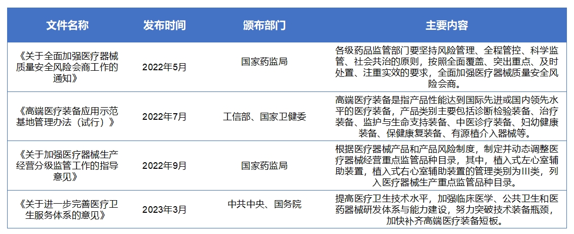 中國心室輔助裝置市場研究報告