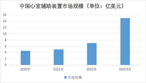 中國心室輔助裝置市場研究報告