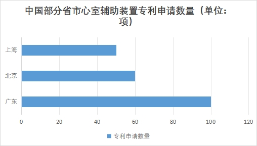 中國心室輔助裝置市場研究報告