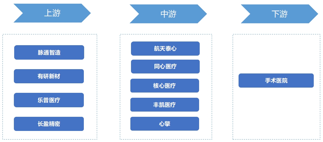 中國心室輔助裝置行業競爭格局及重點企業經營情況調研