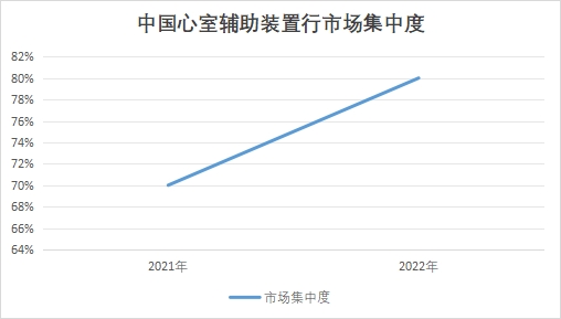 中國心室輔助裝置行業競爭格局及重點企業經營情況調研