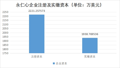 中國心室輔助裝置行業競爭格局及重點企業經營情況調研