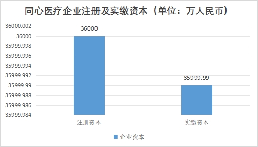 中國心室輔助裝置行業競爭格局及重點企業經營情況調研