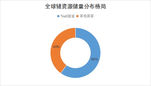 全球及中國金屬鍺行業發展現狀及前景分析