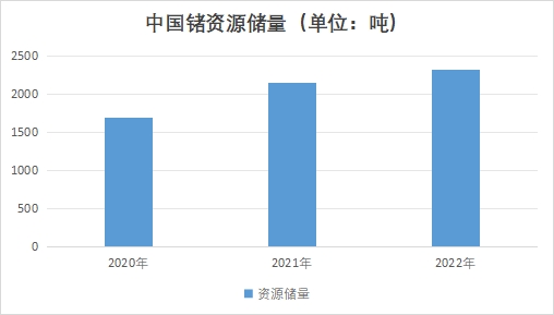 中國金屬鍺市場現狀研究報告