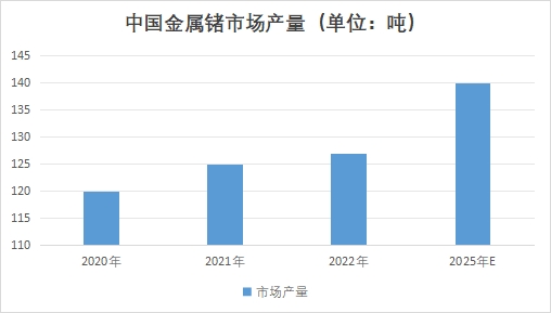 中國金屬鍺市場現狀研究報告